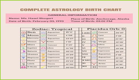Astrology Birth Chart of Dan Peek (Rock Singer) 2024