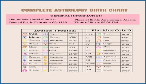 Astrology Birth Chart of Diego Bertie (Movie Actor) 2024