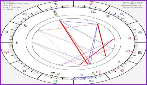 Astrology Birth Chart of Taemin (Pop Singer) 2024